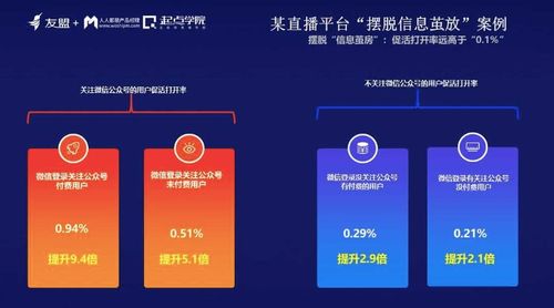 信息繭房時代，產品經理如何升級打怪 網絡與信息安全軟件開發的視角