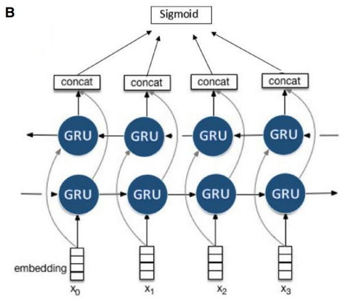 人工智能應用系列 自然語言處理技術在醫學人工智能領域的應用