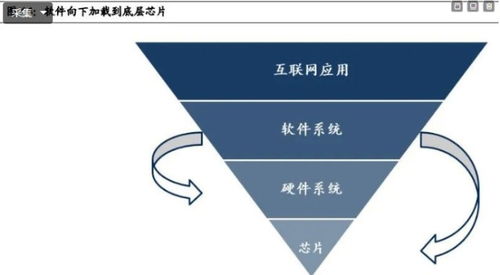 人工智能應(yīng)用軟件開發(fā) 未來(lái)最確定主題及附股分析