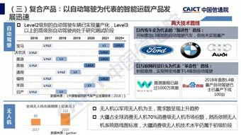 智能引擎賦能未來 2018年中國信通院人工智能應用軟件開發白皮書解讀